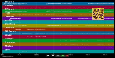 Medley Gloria Gaynor - Gloria Gaynor (MIDI individual tracks)
