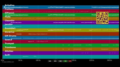 Medley Gloria Gaynor - Gloria Gaynor (MIDI individual tracks)