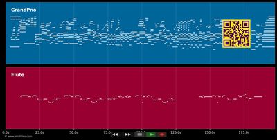 How Long Has This Been Going On? - Ella Fitzgerald (MIDI individual tracks)