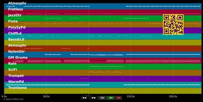 Bel pawol pou an fanm - Jean Claude Naimro &amp; Gilles Floro ft Riddla (MIDI individual tracks)
