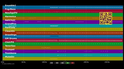 Premie fwa - Christian Nara (MIDI individual tracks)