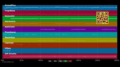 Lucie - Paulo Albin (MIDI individual tracks)