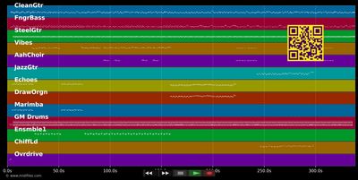 Sexy Love - Gazman Couleur (MIDI individual tracks)