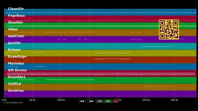 Sexy Love - Gazman Couleur (MIDI individual tracks)