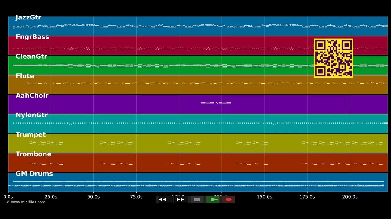 Aie Dominique - Ophélia (MIDI individual tracks)