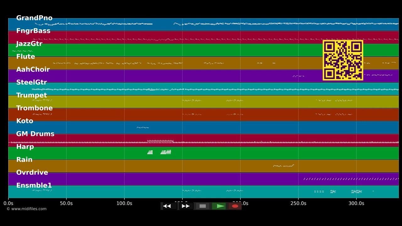 Sé pa djen djen - Kassav (MIDI individual tracks)