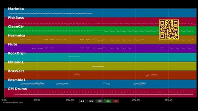 Missié Crié - Dyade (MIDI individual tracks)