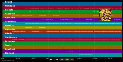 Loving you - Nu Look (MIDI individual tracks)