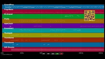 Mama - Gertrudes Sénior (MIDI individual tracks)