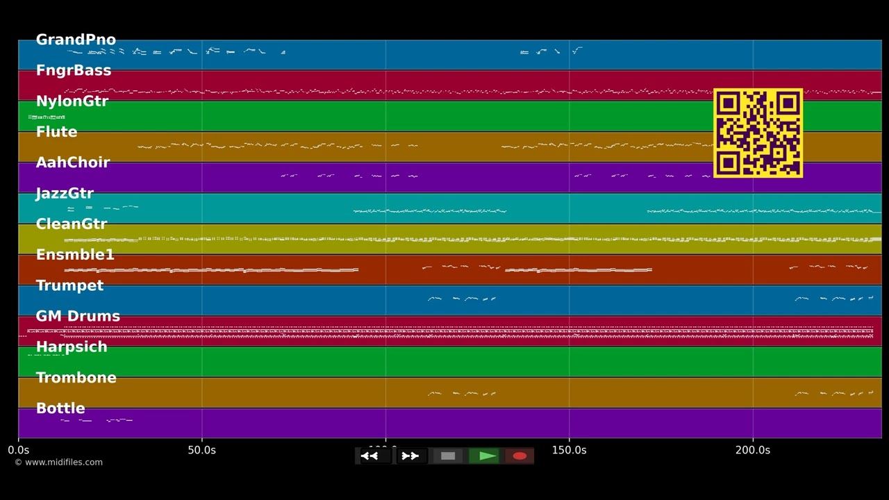 Lonbraj an pyé mango - Joceline Béroard ft Chris Combette (MIDI individual tracks)