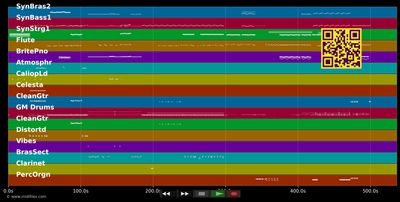 Medley 80-90 - Various Artists (MIDI individual tracks)