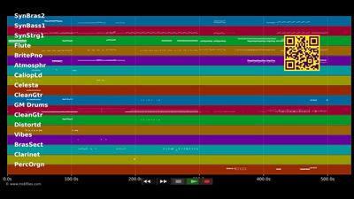Medley 80-90 - Various Artists (MIDI individual tracks)