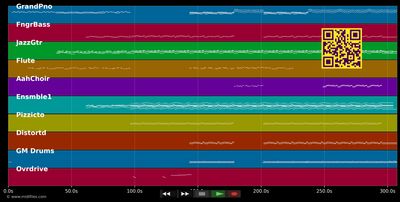 Runaway - Yeah Yeah Yeahs (MIDI individual tracks)