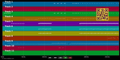 Sweet Bird Of Truth - The The (MIDI individual tracks)
