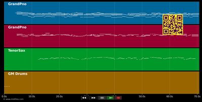 Wyoming state song (Anthem) - Anthem (MIDI individual tracks)