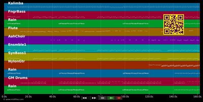 Pa Bizwen Palé - Shanel Hill (MIDI individual tracks)