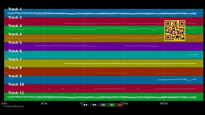 Highland Cathedral (Live) - André Rieu (MIDI individual tracks)