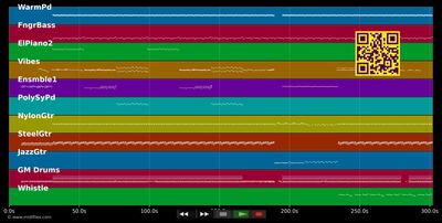 Amour impossible - Yoan feat Milca (MIDI individual tracks)