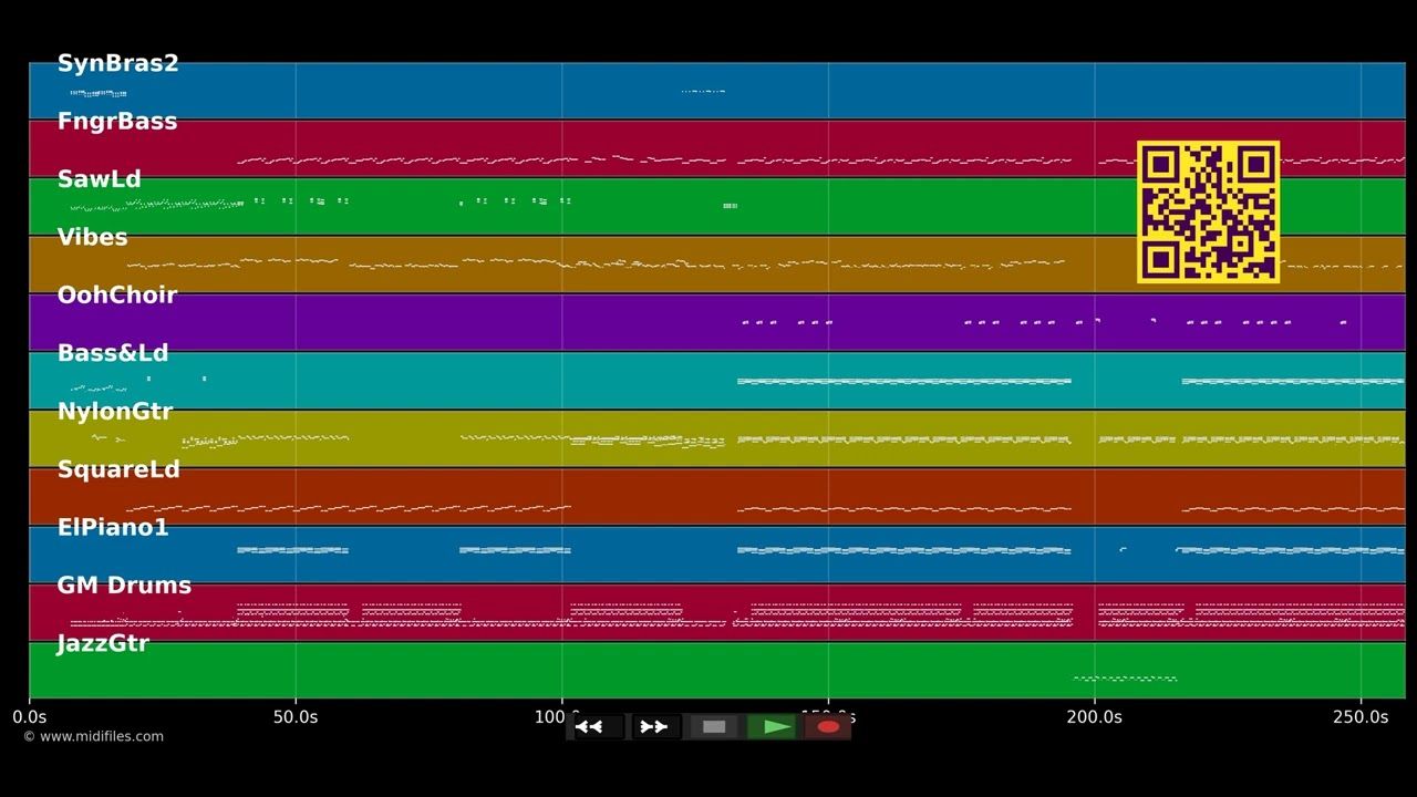 Mwen vlé - Lorenz Ft. Dasha (MIDI individual tracks)