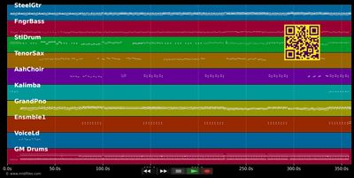 Zouk medley (Pas toi - Qui saura - Pour que tu m'aimes encore - Vivo per lei - Tu me fais planer) - Zoukovery (MIDI individual tracks)