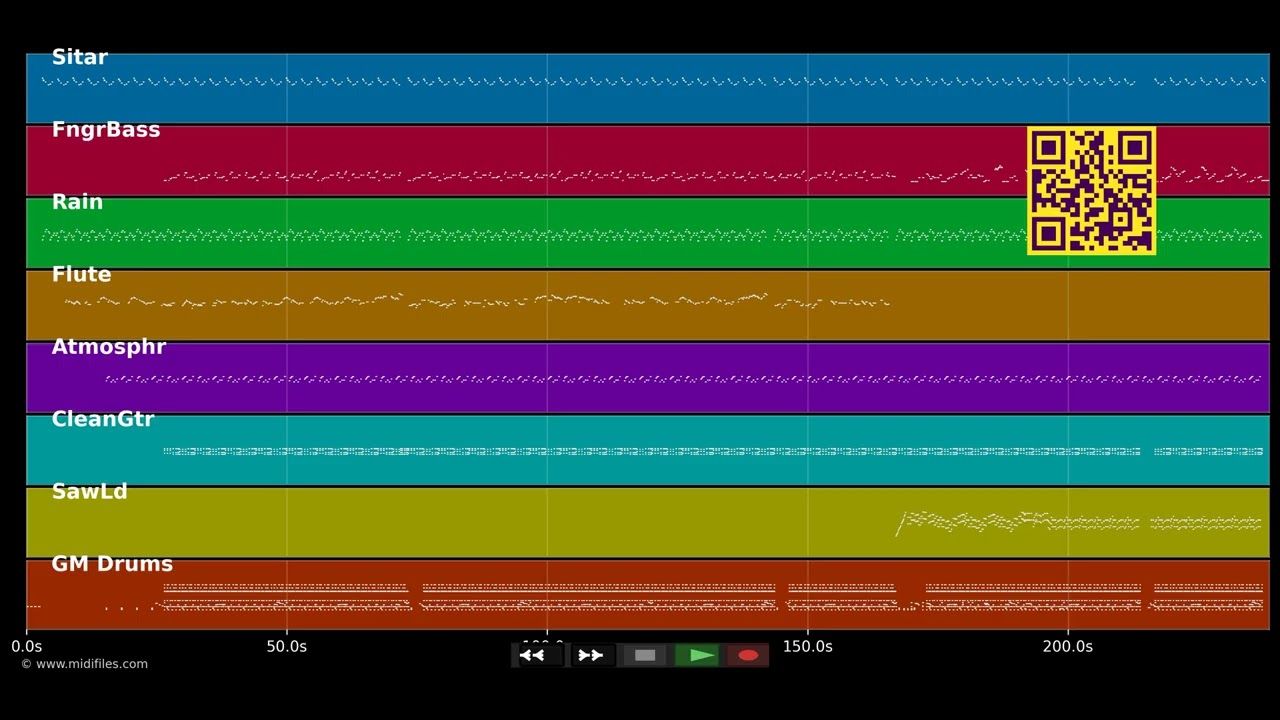 Fem voye? - Joe? Dwe?t File? (MIDI individual tracks)