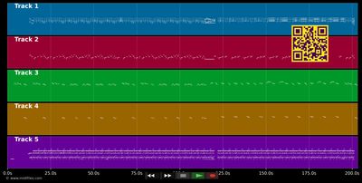 Pou pa mor kouyon parol - Eric Triton (MIDI individual tracks)