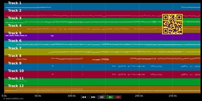 Donna Summer medley - Donna Summer (MIDI individual tracks)