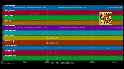 Homosexualis Discothecus (Deux heures moins le quart avant J.C.) - Jean Yanne (MIDI individual tracks)