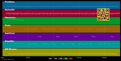 The Lily of the west - Bob Dylan (MIDI individual tracks)