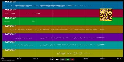 When You Believe (Carolinas District quartets cover) - Bill Adams (MIDI individual tracks)