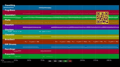 Un grand bonheur - Mike Brant (MIDI individual tracks)
