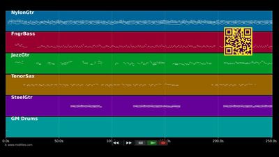 Don´t Speak (No Doubt´s song) - Sarah Menes (MIDI individual tracks)