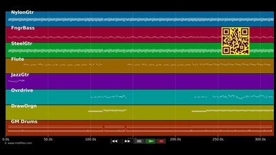Reve Nou Ancetres - Cassiya (MIDI individual tracks)