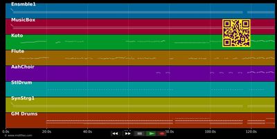 I'm so good at yoga - Gabrielle Ruiz (MIDI individual tracks)