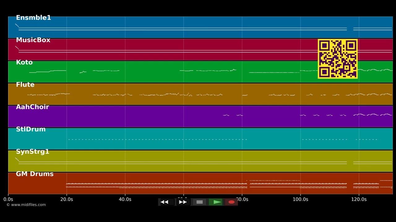 I'm so good at yoga - Gabrielle Ruiz (MIDI individual tracks)