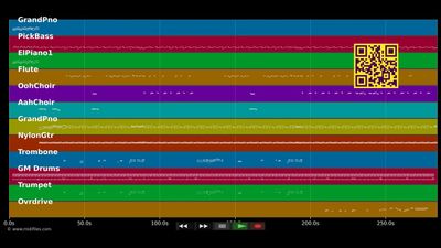 Sublime - Eric Virgal (MIDI individual tracks)