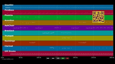 Vivre caché - Jean-Michel Cabrimol (MIDI individual tracks)