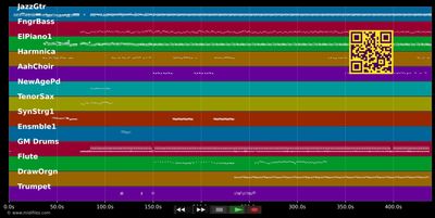 Fanm Ideal Nulook - Ralphe Conde (MIDI individual tracks)