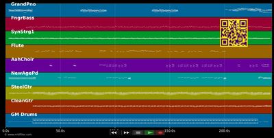 An nou voyagé - D'Fi (MIDI individual tracks)