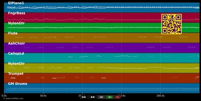 Bel ti womans - Magnum Band (MIDI individual tracks)