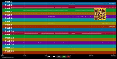 Tanz MIT Laibach - Wat (MIDI individual tracks)