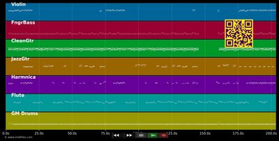 Square dance darling - Die großen Erfolge (MIDI individual tracks)