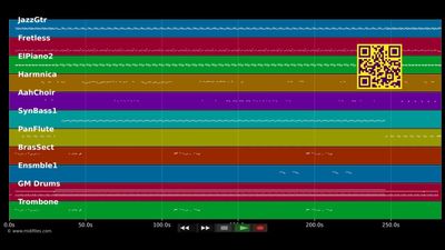 Kalance - Jean-Michel Jean-Louis (MIDI individual tracks)