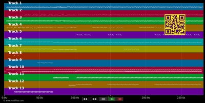 On ti bitin adan'w - Jacques d'Arbaud (MIDI individual tracks)