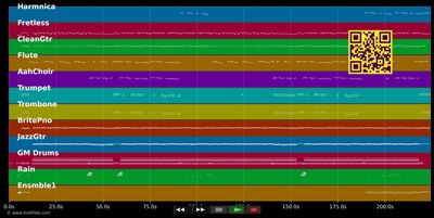 Kifer To Pale Danse (Official Clip) - Jason Heerah &amp; Otentik Groove (MIDI individual tracks)