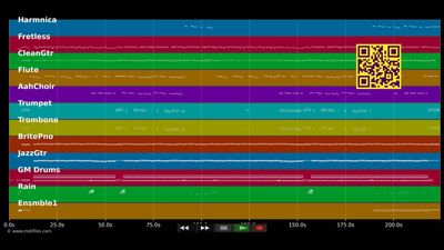 Kifer To Pale Danse (Official Clip) - Jason Heerah &amp; Otentik Groove (MIDI individual tracks)