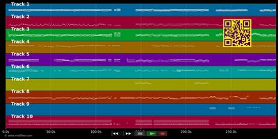 Abba Medley - Abba (MIDI individual tracks)