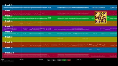 Abba Medley - Abba (MIDI individual tracks)