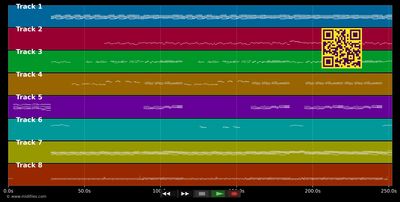 Pachamama (la Terre-Mère) - Anne Etchegoyen &amp; Le Choeur Aizkoa (MIDI GM individual tracks)