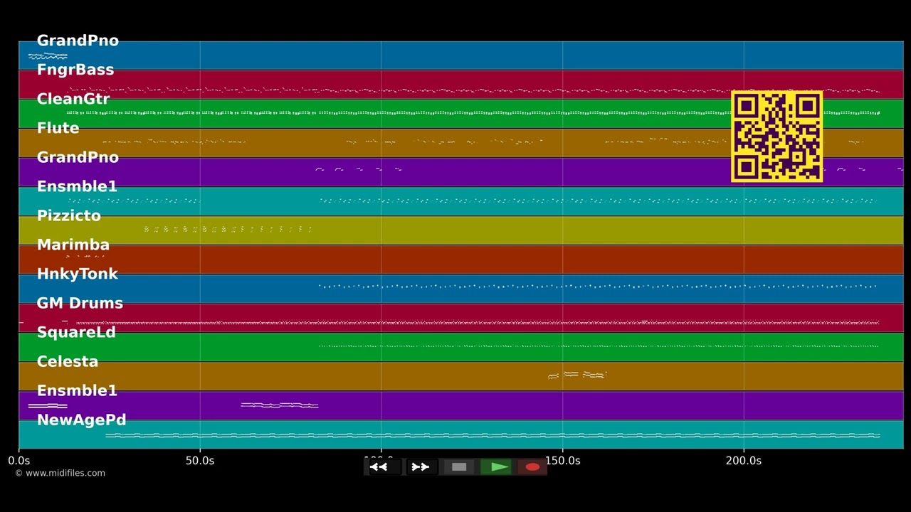 Alizée - Eric Dihal (MIDI individual tracks)